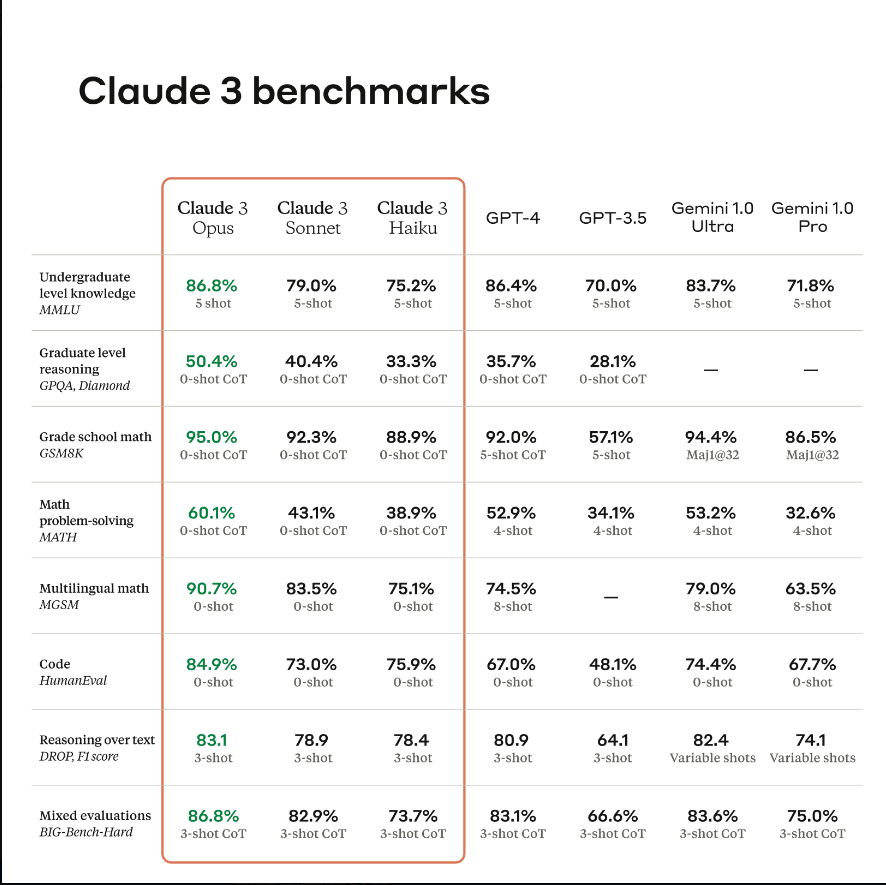 claude 3 benchmarks